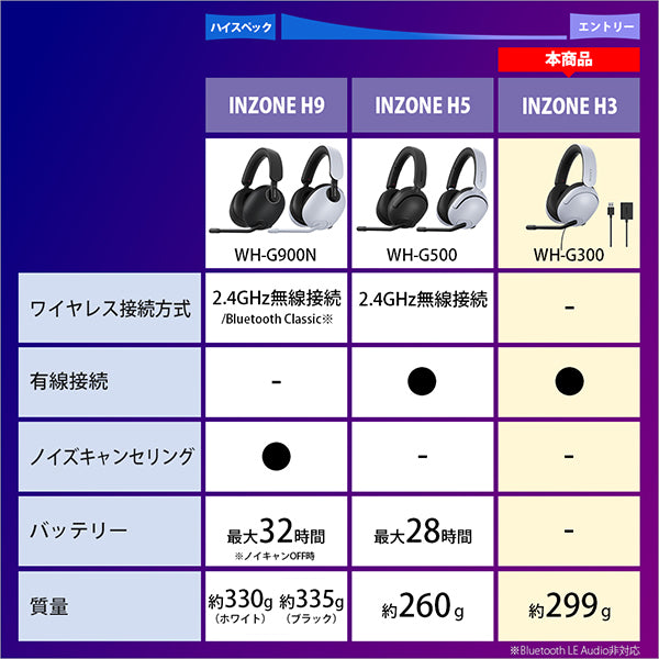 INZONE H3 【MDR-G300】