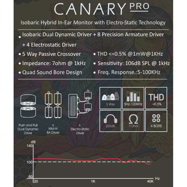 Canary Pro (カスタムIEM)
