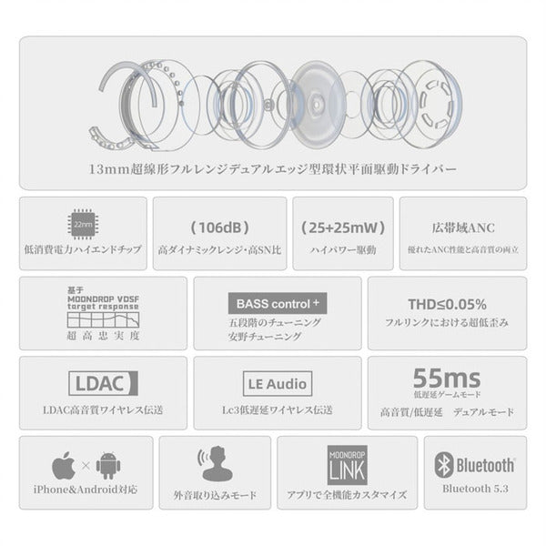 夢回 – Golden Ages 【安野希世乃コラボモデル】【なくなり次第終了！オリジナル缶バッジ・ポストカードプレゼントキャンペーン！】