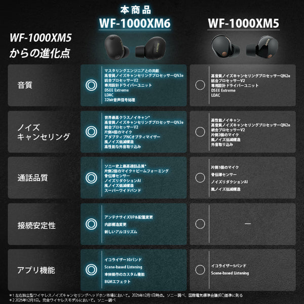 WF-1000XM6